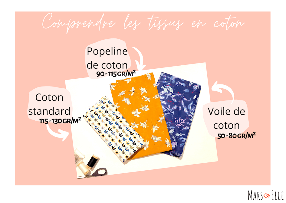 Que coudre avec du coton tissu